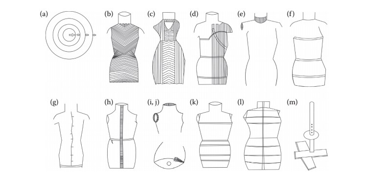 FIGURE 2.7 Draping in adhesive paper dress form.